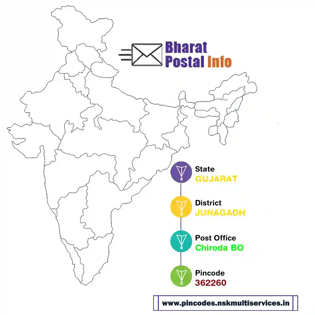 gujarat-junagadh-chiroda bo-362260